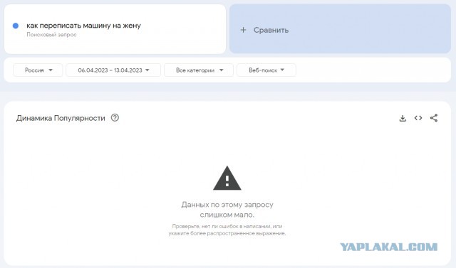 Россияне побежали гуглить, как переписать квартиру и машину на жену.