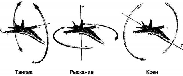 Пилоты, прошу разъяснить