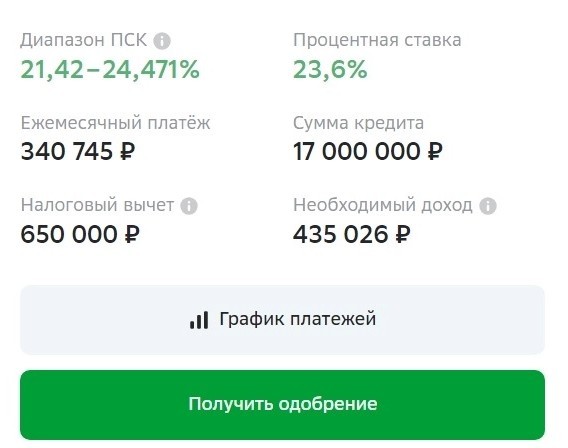 Однако... Как ипотечный платеж перешел из безумного в недостижимый