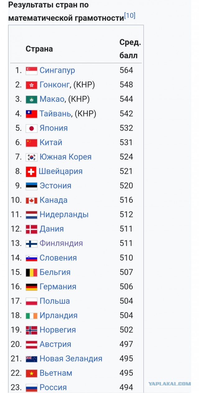 Особенности и прелести образования в Финляндии.