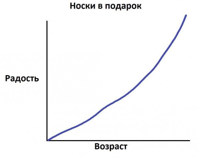Картинки для деградации 69 (разной степени свежести)