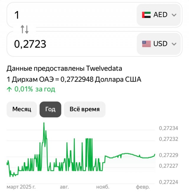 Для понимания, на примере Дубая, что делает Иран