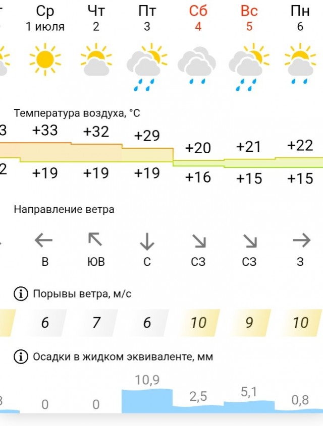 Жара в Париже
