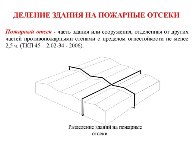 Почему так сложно тушить пожары на складах маркетплейсов