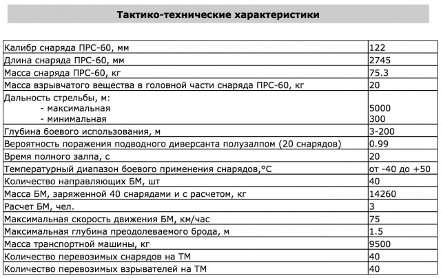 Заброшенная "Дамба" у моря