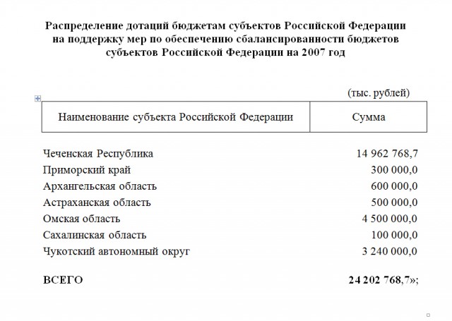 Google и Gov.ru