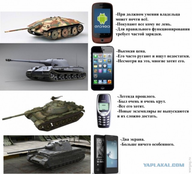 Чуть-чуть танков WoT