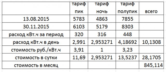 Холодильник мощность потребления квт. Энергопотребление лампочки 60 ватт. 1 квт час. Киловатт-час. Потребление электроэнергии бытовыми приборами таблица квт.