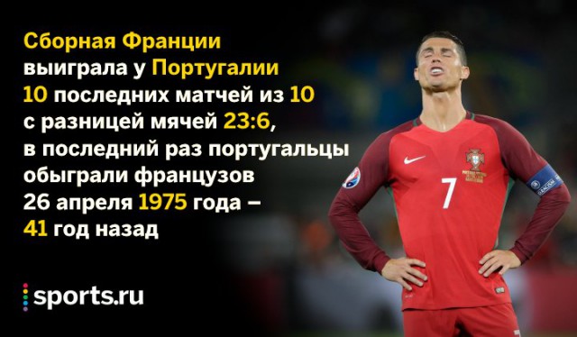 ЧЕ-2016 - финальный раунд. Часть X. Финал