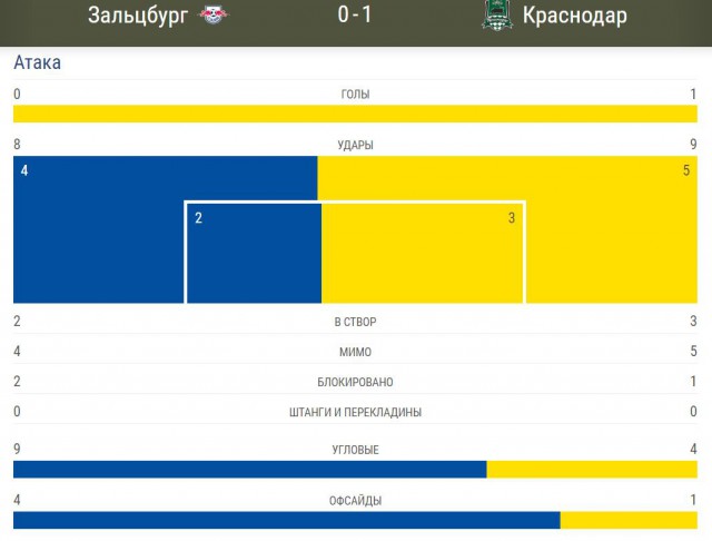 League Europe Сезон 2016/2017