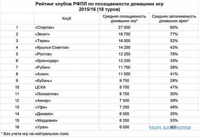 Футбол Чемпионат России 2016-17. Кубок России,РФПЛ,ФНЛ. Часть  XVII