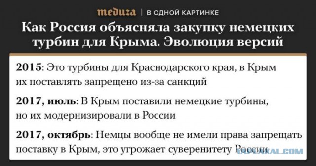 Россия может ограничить сотрудничество в космосе с США