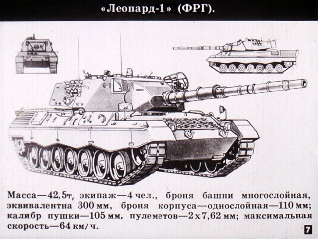 Борьба с танками и бронированными машинами иностранных армий. Диафильм