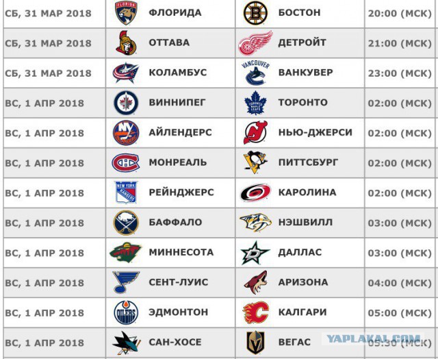 Хоккей сезон 2017-18(КХЛ.НХЛ. Сборная России. хсм. женский)часть 10