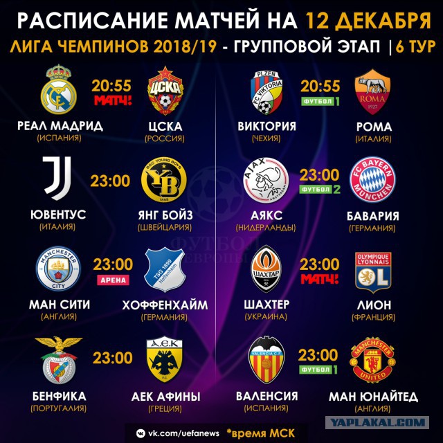 Champions League Сезон 2018/2019 Часть 1