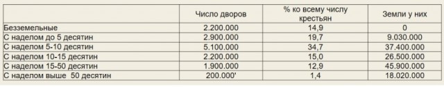 В чем жила "немытая Россия"?