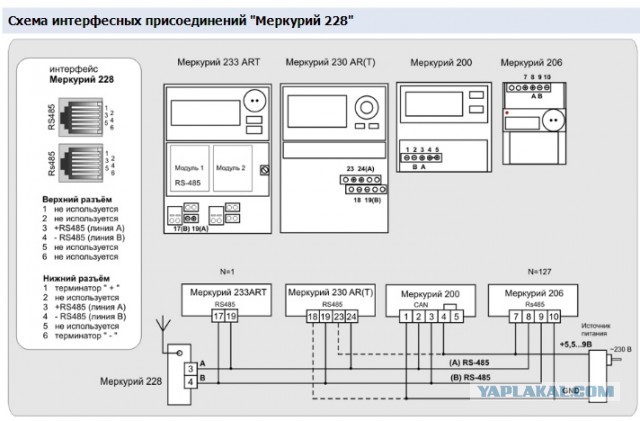 Вопрос по электросчетчику