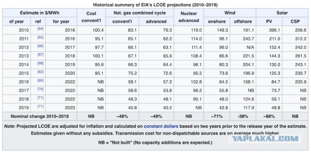 Последствия закрытия АЭС в Германии