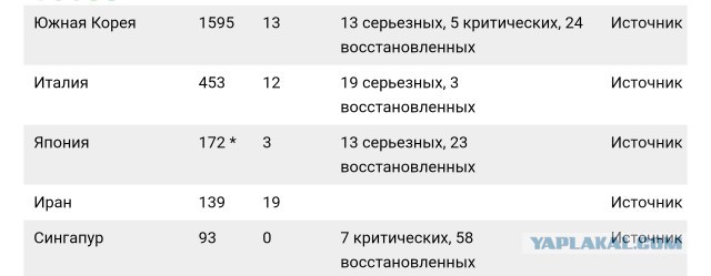 Мир и коронавирус, часть 5. COVID-19 и все все все