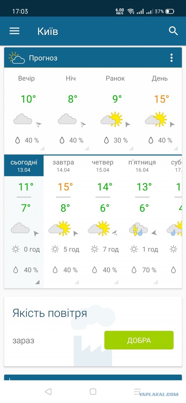 Киев занял второе место в мире!