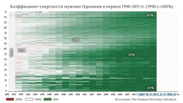 Святые 90-ые.