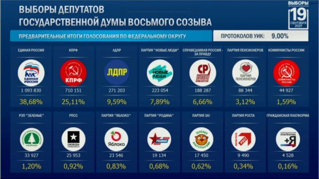 Агент Лондона в Госдуме