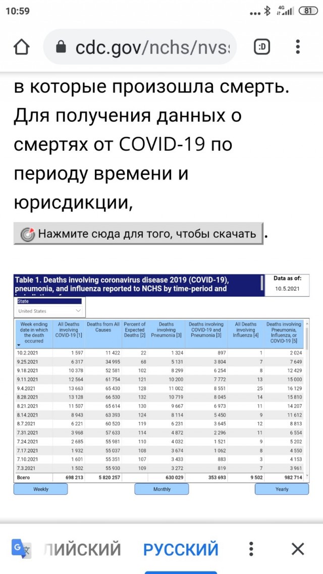 С началом вакцинации заболеваемость и смертность от ковида сильно выросли почти во всех странах