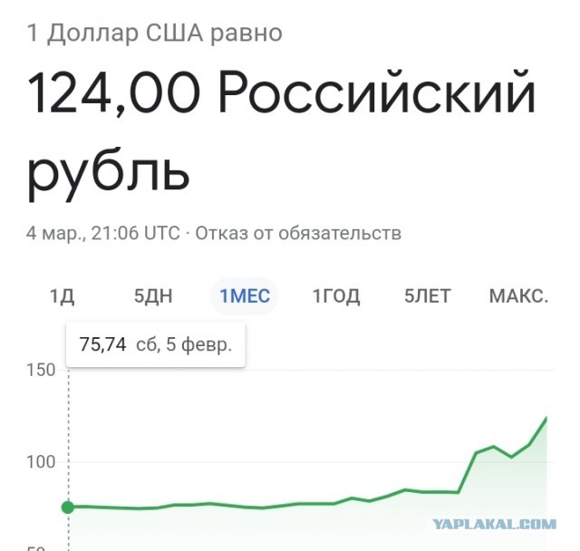 Почему товары из РФ и Китая дорожают?