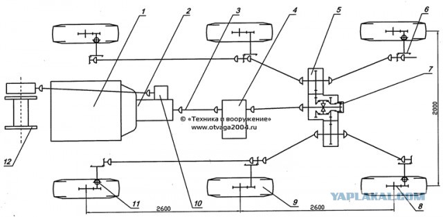 Лиам Нисон испытывает новейший автомобиль ЗиЛ 132-Р. 1974 год