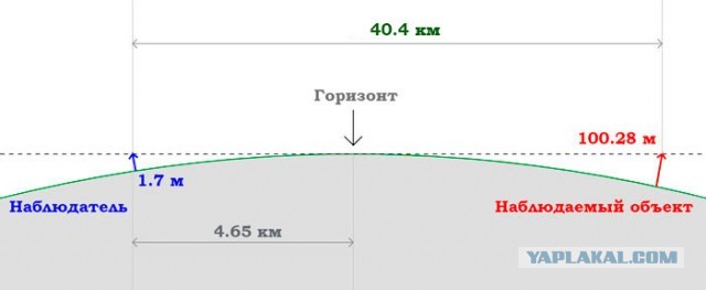 Почему в XXI веке существуют сторонники плоской Земли? Шарообразная Земля.