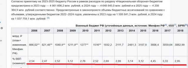 На собрание, где выдвинули  в президенты Екатерину Дунцову, пришла полиция