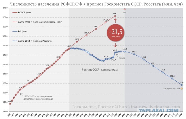 Демография.  Клановый строй vs слово пацана.  Куда мы движемся?