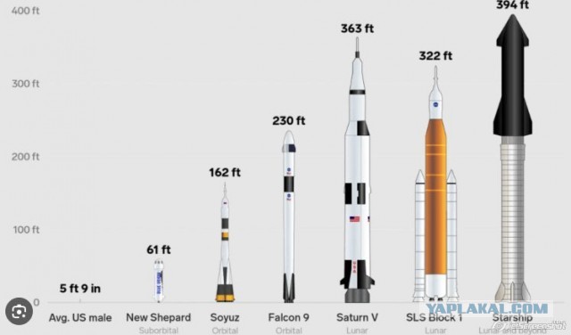 Посадка первой ступени Starship