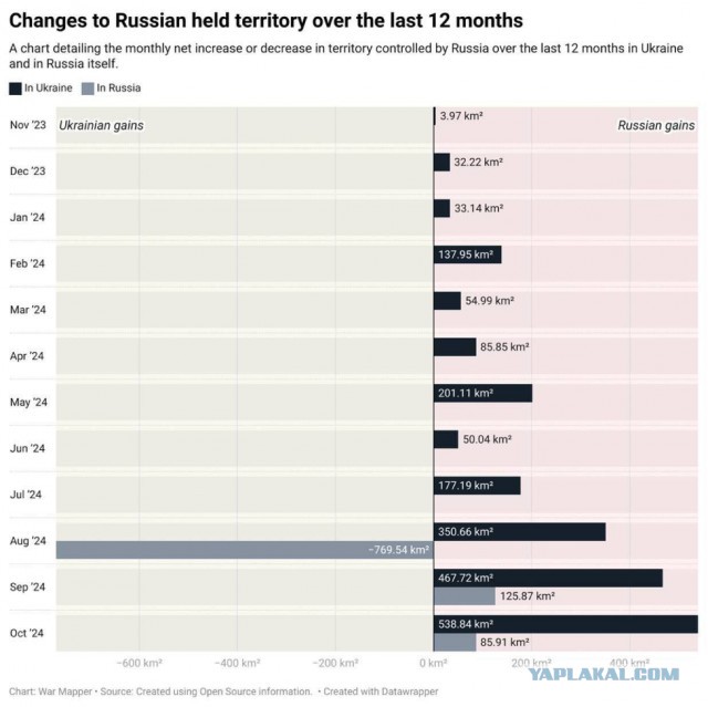 Путин о дальнейших действиях России