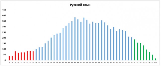 ⚡️ Процесс отказа от ЕГЭ уже запущен, — Госдума
