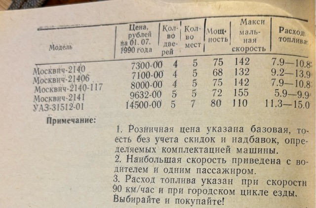 Во что обходилась жизнь автомобилиста в СССР — вспомнили реальные цены