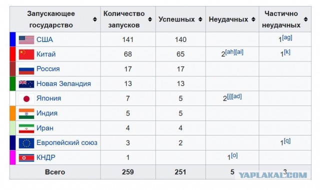 Почему Роскосмос не боится Илона Маска