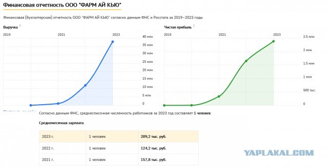 Обман на Почте России