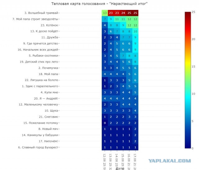 Наша Таня громко плачет. Лента стихотворений