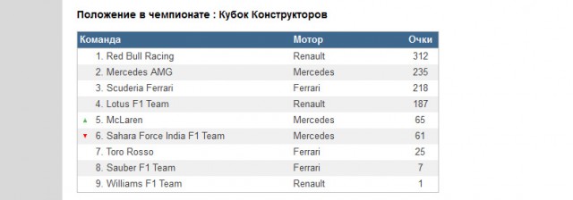Формула-1 Сезон 2013. Part II