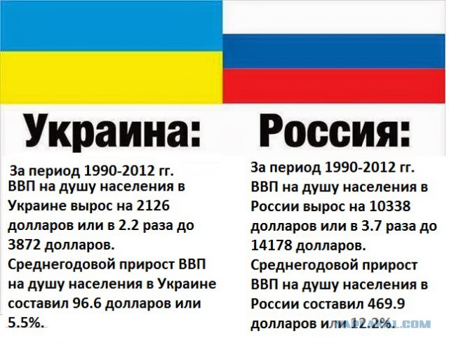 Отслеживаем колонну.