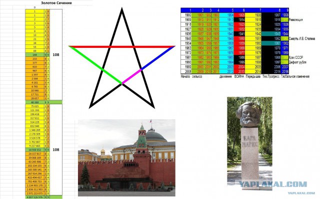 Весь Мир и Вселенная числовая матрица