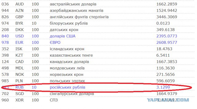 Паника на рынках