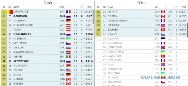 Биатлон сезон 2015/2016 часть 4.