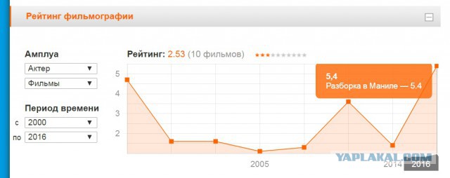 Невский на цыпочках. Максимальное превосходство над каждым