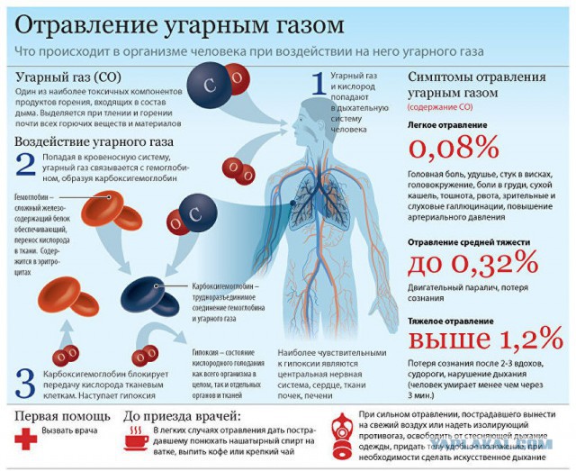 Как надуть матрас без насоса...
