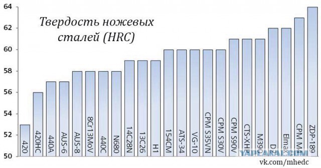 Ножи IC.CUT на продажу 3шт.
