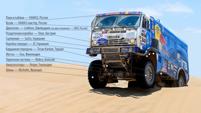 Дакар 2018. КАМАЗ обогнал соперника на скорости 208 км/ч, как стоячего!