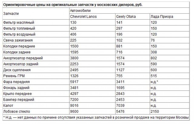4 месяца с "Калиной Спорт"