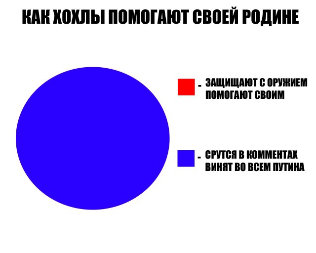 Павел Дуров получил британское гражданство